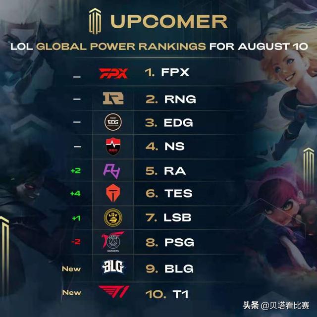 A比赛的观
